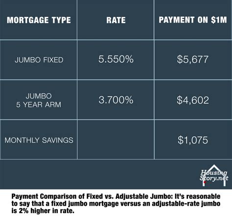 jumbo mortgage size